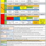 Programma dettagliato